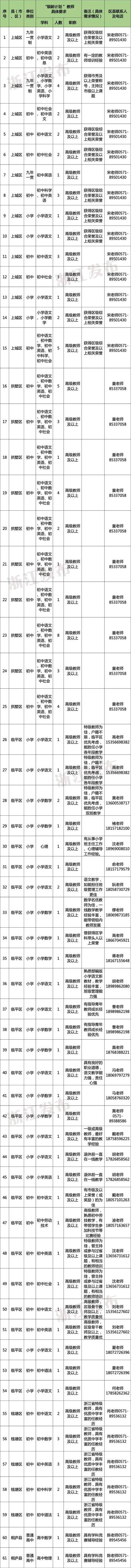 多地发文：招人<strong></p>
<p>西夏币</strong>，只要退休的，现享受退休待遇不变
