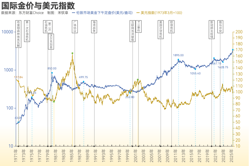 黄金突破4000美元/盎司！布雷顿森林体系瓦解以来金价涨了102倍<strong></p>
<p>mcc币价格</strong>， 黄金缘何成为全球最“赚钱”大类资产？