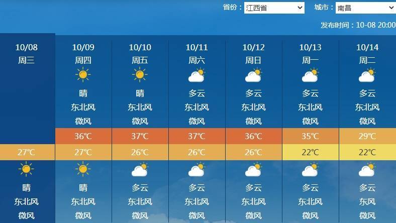 南北方剧烈反差!北方降雨像初冬<strong></p>
<p>mcc币价格</strong>,南方高温似大暑