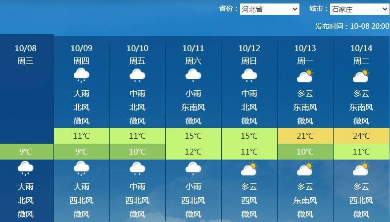 南北方剧烈反差!北方降雨像初冬<strong></p>
<p>mcc币价格</strong>,南方高温似大暑