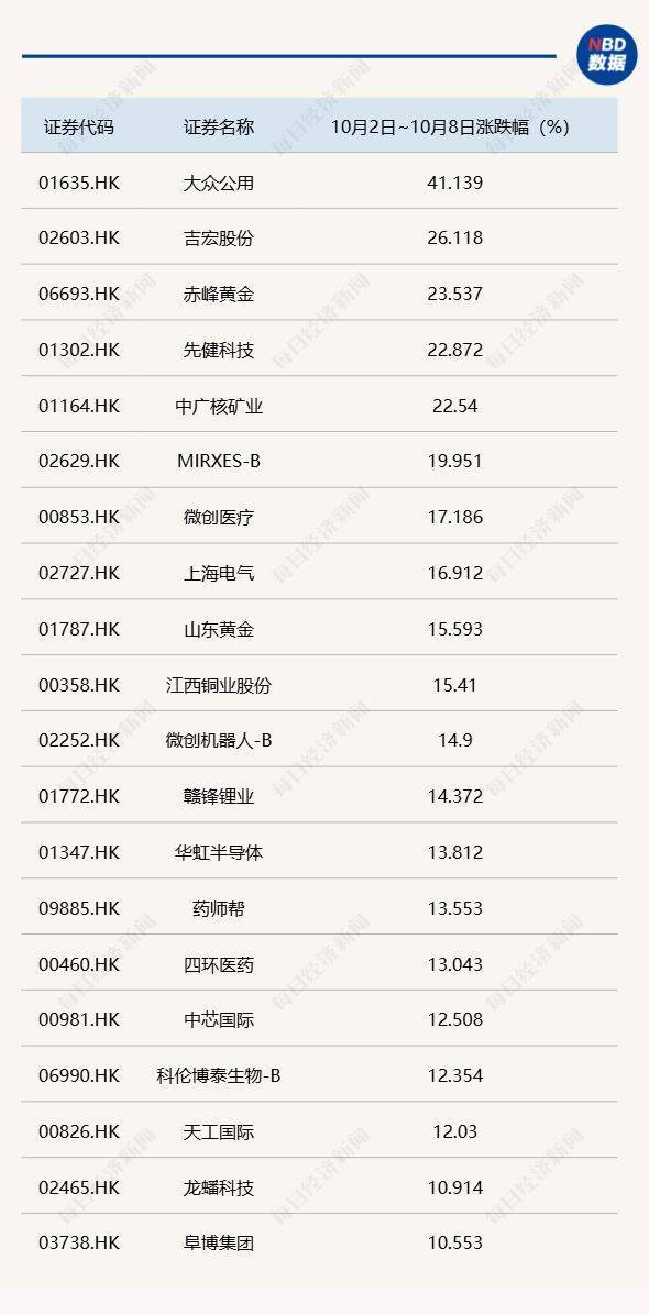 节后A股开盘前<strong></p>
<p>mcc币价格</strong>，这些“信息差”你都掌握了吗？