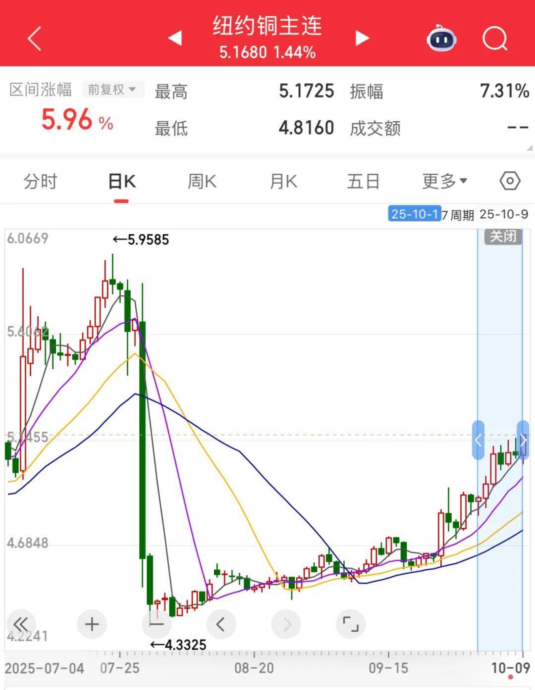 3600亿龙头<strong></p>
<p>罄币</strong>，尾盘涨停，创历史新高
