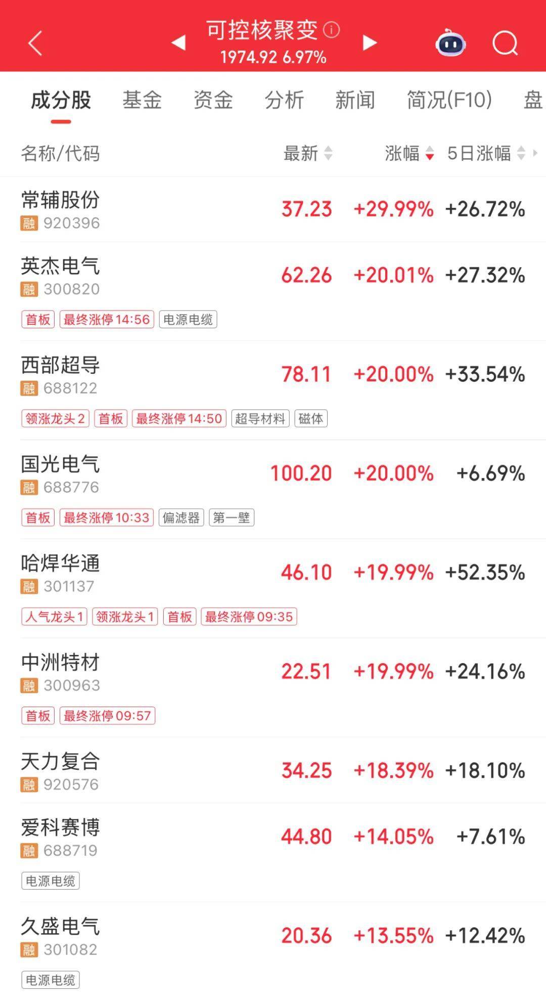 3600亿龙头<strong></p>
<p>罄币</strong>，尾盘涨停，创历史新高