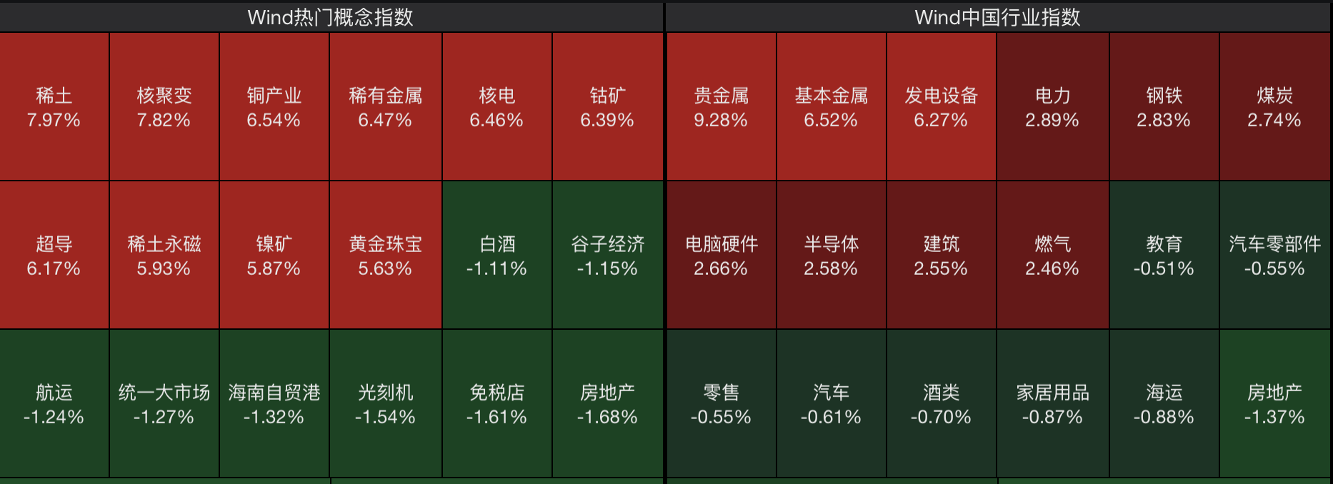 A股节后开门红<strong></p>
<p>罄币</strong>,4000点有多远?沪指十年来首破3900点,贵金属、半导体狂飙