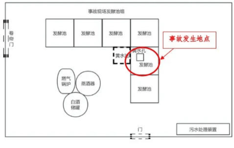 富顺一酒厂发生中毒和窒息事故致3死：作业人员违规进发酵池清扫<strong></p>
<p>罄币</strong>，救援人员盲目施救