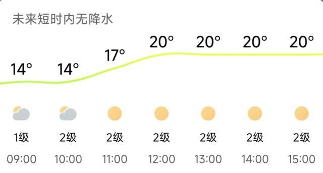 济南<strong></p>
<p>火特币</strong>,转晴!山东,转晴!好久不见的太阳,来了!