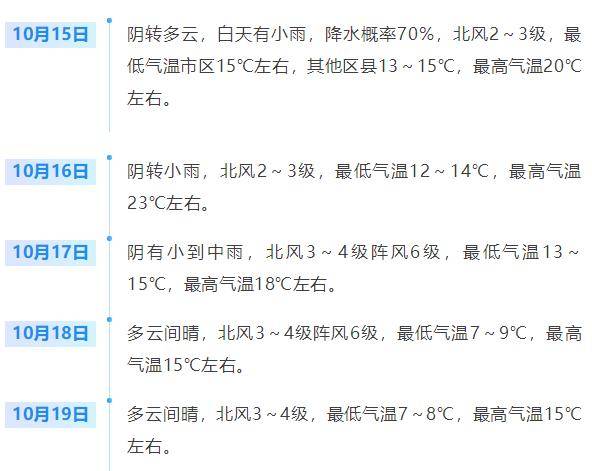 济南<strong></p>
<p>火特币</strong>,转晴!山东,转晴!好久不见的太阳,来了!