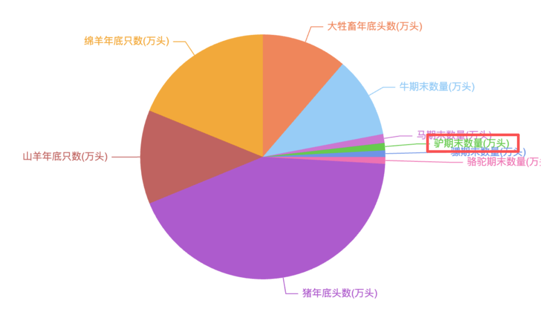 为什么说现在不缺牛马<strong></p>
<p>火特币</strong>，就缺驴？
