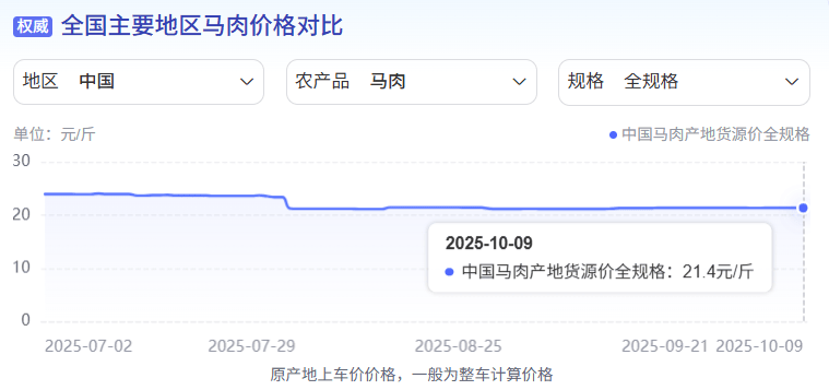 为什么说现在不缺牛马<strong></p>
<p>火特币</strong>，就缺驴？