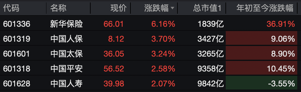 A股<strong></p>
<p>瓦特币</strong>，突变！热门板块，全线飘红！