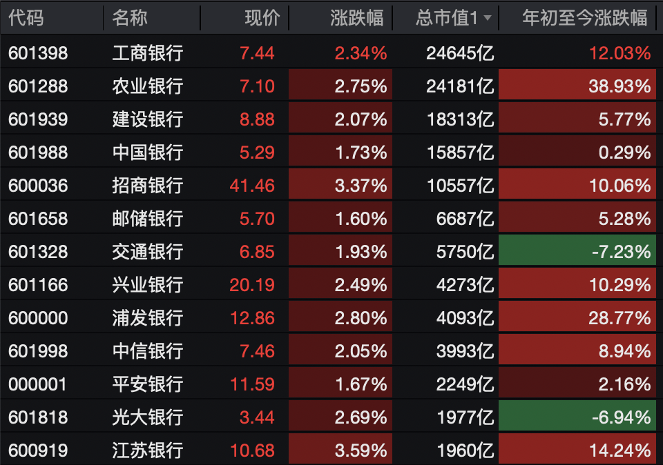 A股<strong></p>
<p>瓦特币</strong>，突变！热门板块，全线飘红！