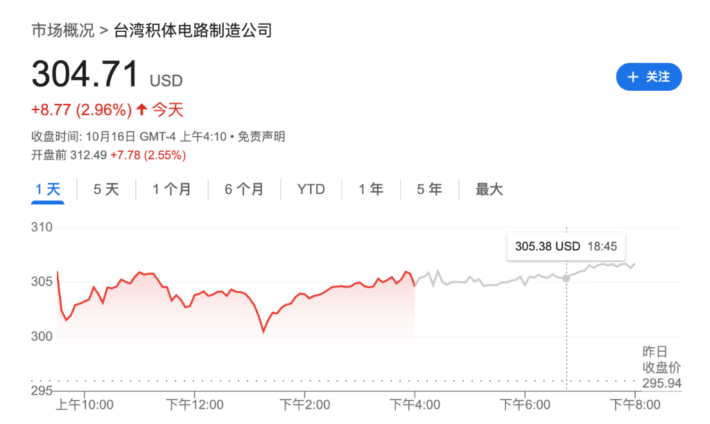 盈利乐观情绪压倒贸易担忧<strong></p>
<p>黑币2001</strong>，美股三大期指集体上涨，科技股盘前多数走高，金银维持强势，加密货币震荡