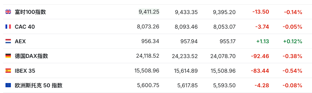 盈利乐观情绪压倒贸易担忧<strong></p>
<p>黑币2001</strong>，美股三大期指集体上涨，科技股盘前多数走高，金银维持强势，加密货币震荡
