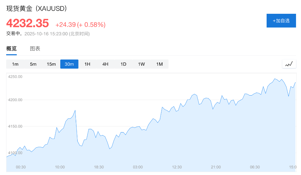 盈利乐观情绪压倒贸易担忧<strong></p>
<p>黑币2001</strong>，美股三大期指集体上涨，科技股盘前多数走高，金银维持强势，加密货币震荡