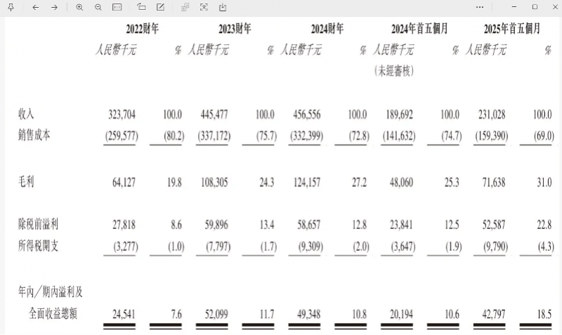 “国产劳力士”上市首日大涨两倍<strong></p>
<p>农币</strong>,出身莆田,高端款定价5万