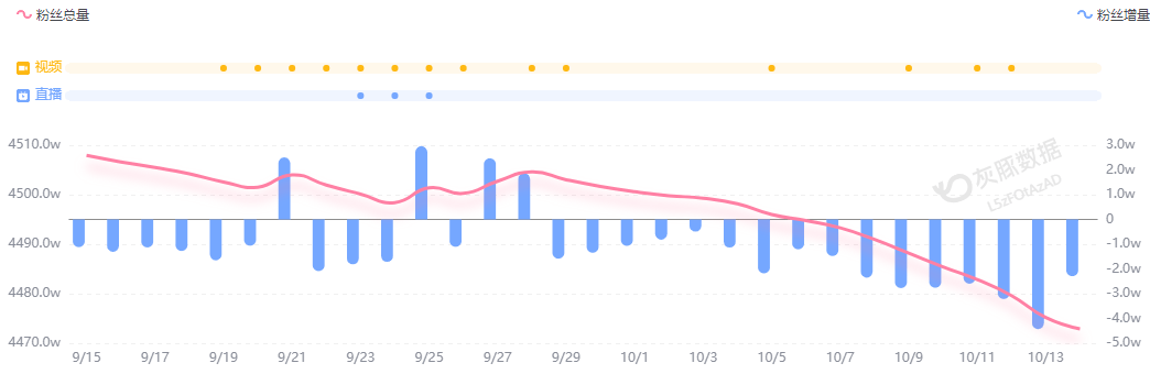 小米汽车直播间遭网暴<strong></p>
<p>农币</strong>，雷军抖音账号半个月掉粉30万