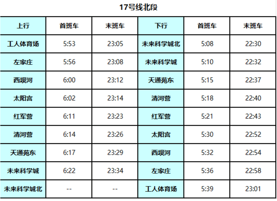 北京地铁17号线启动贯通试运行<strong></p>
<p>农币</strong>！