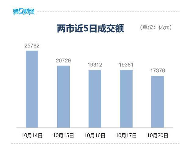 收盘丨创业板指冲高回落涨近2%<strong></p>
<p>利币</strong>，两市成交额缩量超2000亿