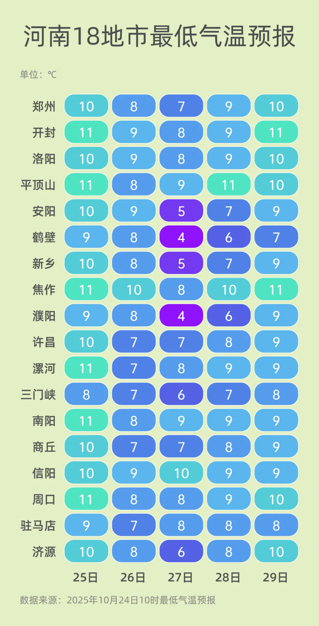 弱雨水自西向东“登场”<strong></p>
<p>信币</strong>,全省转晴,气温逐渐回升