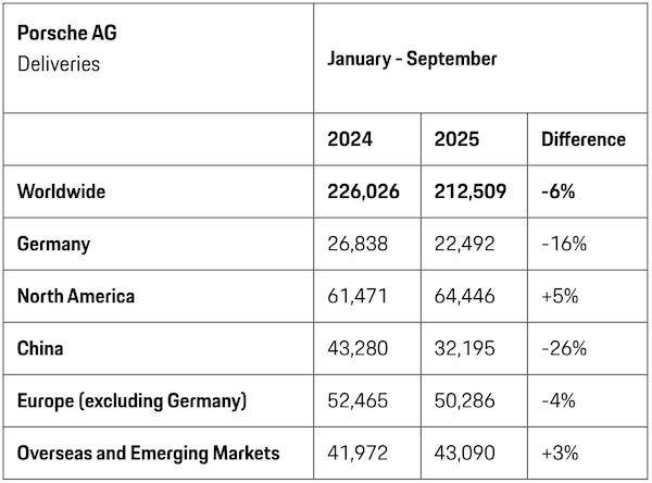 曾经的豪车“印钞机”<strong></p>
<p>比克币</strong>，利润暴跌99%，上市三年股价腰斩