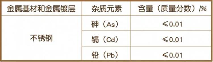 这种保温杯别再用了<strong></p>
<p>云币海外</strong>，可能引发慢性中毒