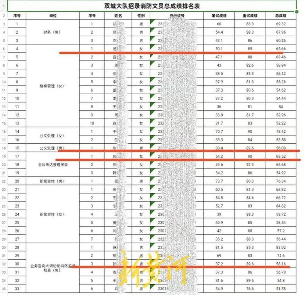 “笔试37.2分考生进入体检阶段、暴露考生隐私”<strong></p>
<p>千币</strong>，哈尔滨市消防救援支队通报