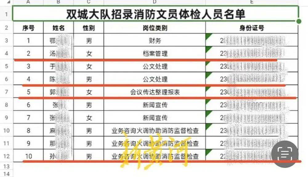 “笔试37.2分考生进入体检阶段、暴露考生隐私”<strong></p>
<p>千币</strong>，哈尔滨市消防救援支队通报
