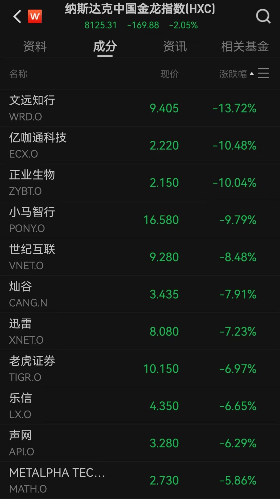 美股遭重挫<strong></p>
<p>千币</strong>!六巨头一夜蒸发3.2万亿