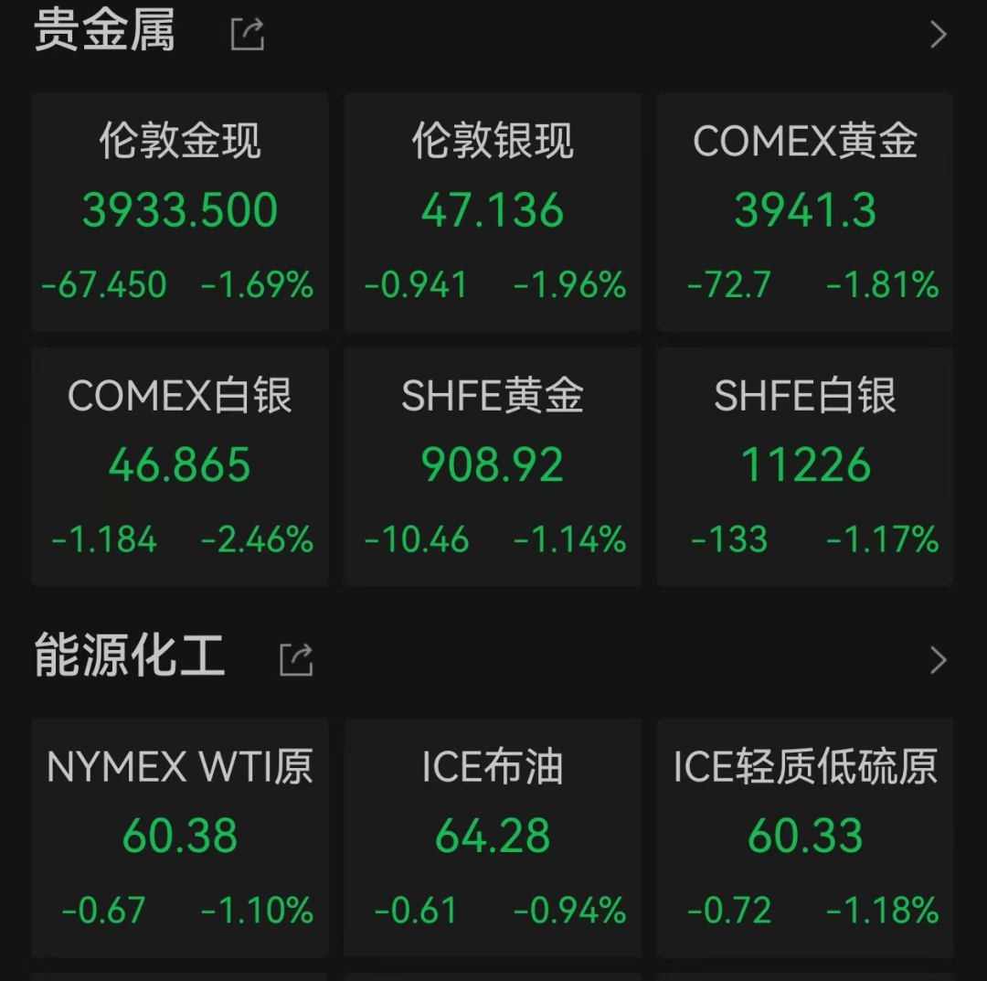 美股遭重挫<strong></p>
<p>千币</strong>!六巨头一夜蒸发3.2万亿