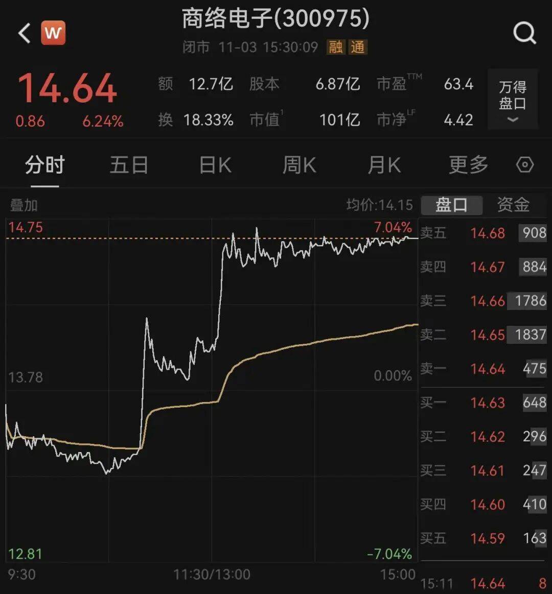 荷兰安世断供东莞工厂<strong></p>
<p>汇币换算</strong>，内部人员：国内还在正常出货！有客户上门“催货”，订单达10多亿元；三家大型代理商最新回应→