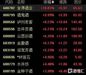 A股收评：沪指涨0.53%报4018点<strong></p>
<p>快币的作用</strong>，大消费、氟化工板块走高