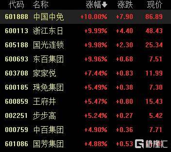 A股收评：沪指涨0.53%报4018点<strong></p>
<p>快币的作用</strong>，大消费、氟化工板块走高
