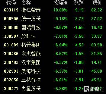 A股收评：沪指涨0.53%报4018点<strong></p>
<p>快币的作用</strong>，大消费、氟化工板块走高