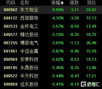 A股收评：沪指涨0.53%报4018点<strong></p>
<p>快币的作用</strong>，大消费、氟化工板块走高