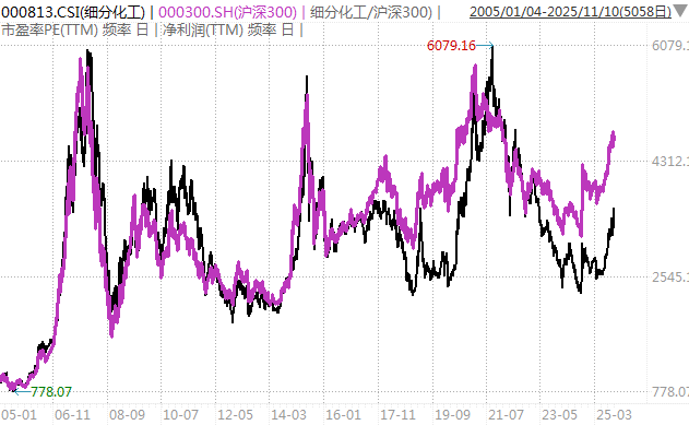 白酒的至暗时刻<strong></p>
<p>快币的作用</strong>，过去了吗？