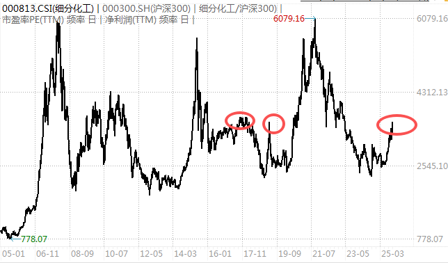 白酒的至暗时刻<strong></p>
<p>快币的作用</strong>，过去了吗？