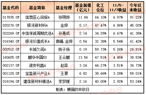 白酒的至暗时刻<strong></p>
<p>快币的作用</strong>，过去了吗？