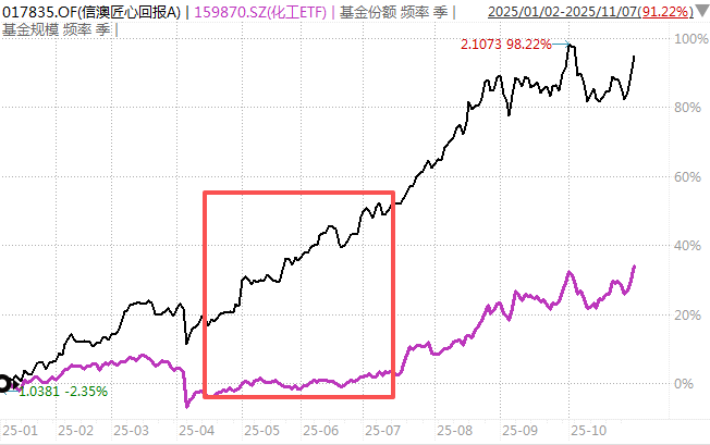 白酒的至暗时刻<strong></p>
<p>快币的作用</strong>，过去了吗？