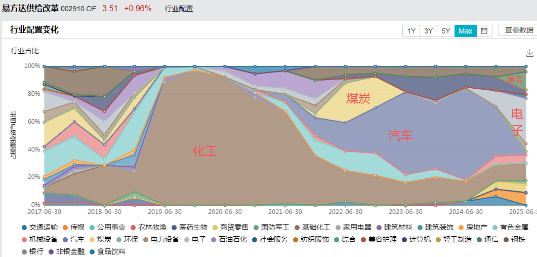 白酒的至暗时刻<strong></p>
<p>快币的作用</strong>，过去了吗？