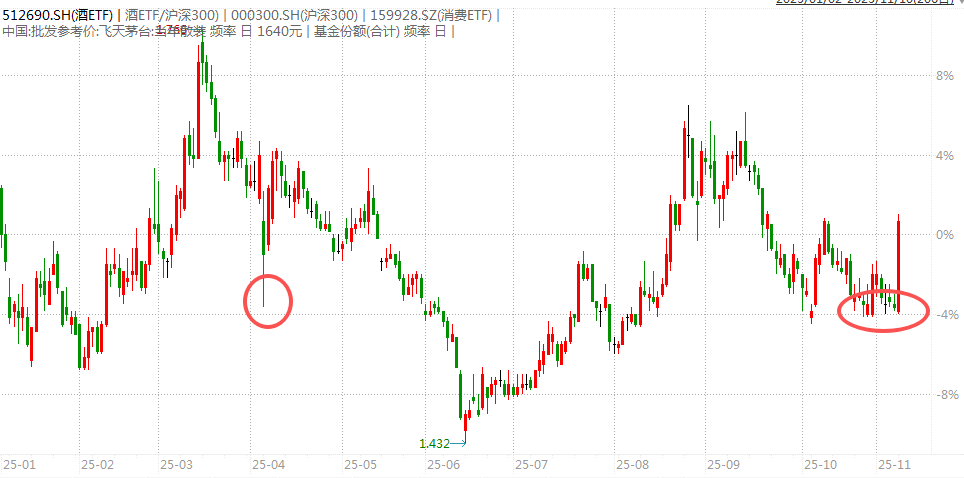 白酒的至暗时刻<strong></p>
<p>快币的作用</strong>，过去了吗？