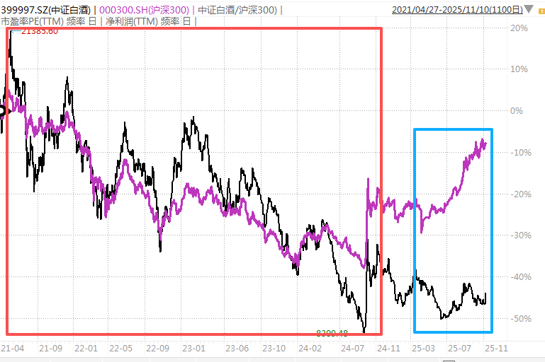 白酒的至暗时刻<strong></p>
<p>快币的作用</strong>，过去了吗？