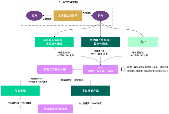世界黄金协会深度解读:中国黄金市场增值税新政影响几何<strong></p>
<p>快币的作用</strong>?