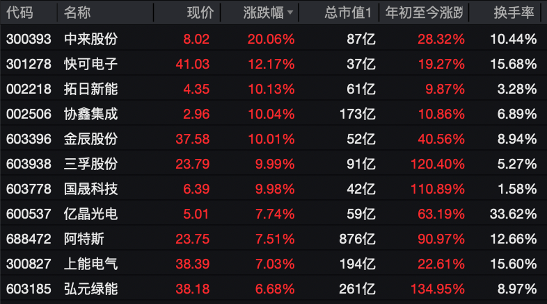 利好突袭<strong></p>
<p>元界币</strong>,直线拉升