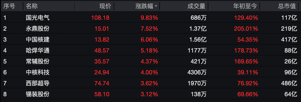 利好突袭<strong></p>
<p>元界币</strong>,直线拉升