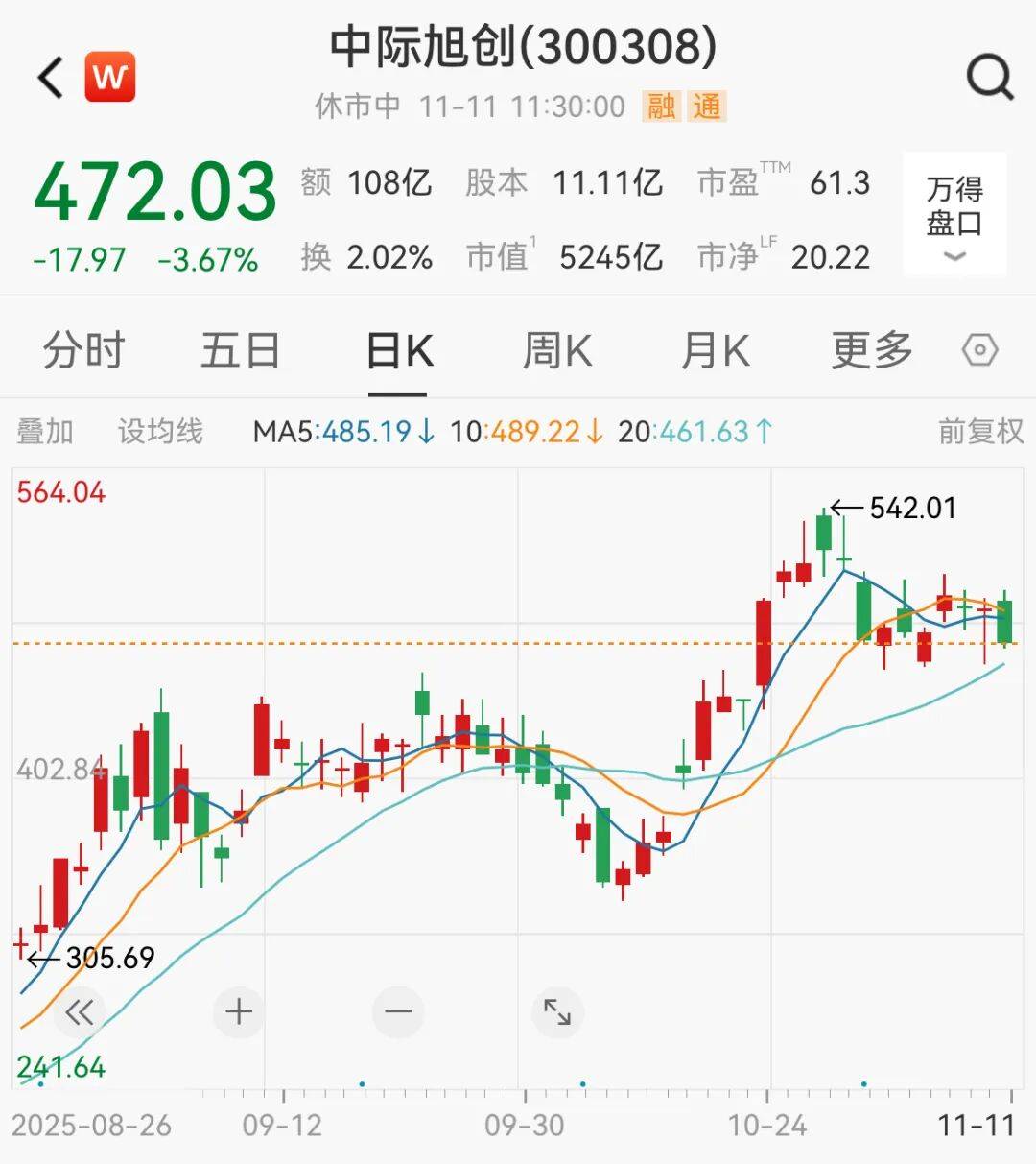 利好突袭<strong></p>
<p>元界币</strong>,直线拉升