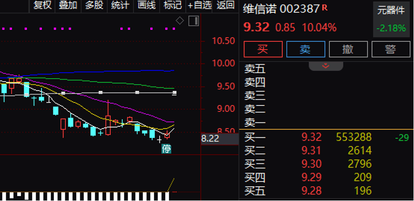 逾55万手封单!002387“一字”涨停<strong></p>
<p>元界币</strong>,控制权拟变更