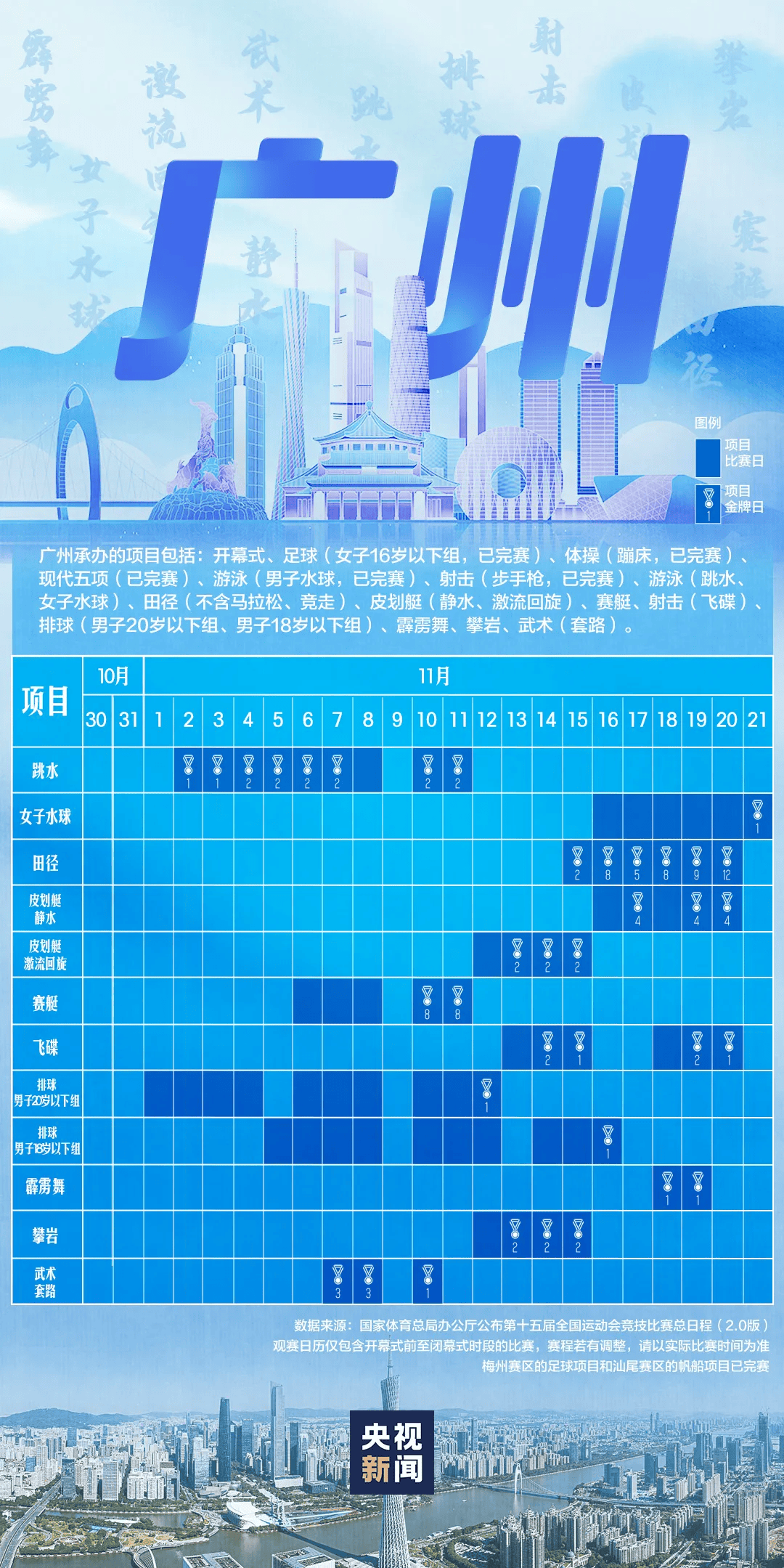 全运会男子三人篮球赛<strong></p>
<p>抢币挂</strong>，陈国豪、周泽源代表广东队出战，战胜江苏队取得开门红！