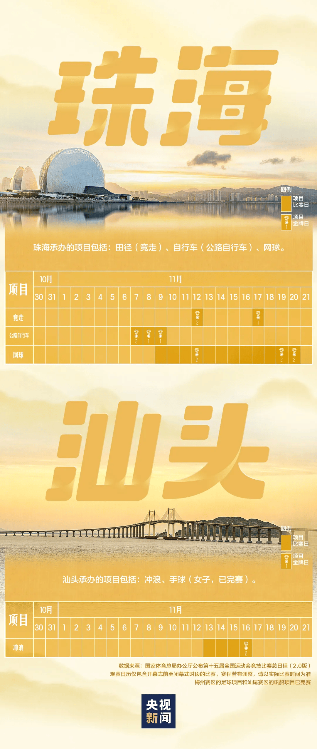 全运会男子三人篮球赛<strong></p>
<p>抢币挂</strong>，陈国豪、周泽源代表广东队出战，战胜江苏队取得开门红！