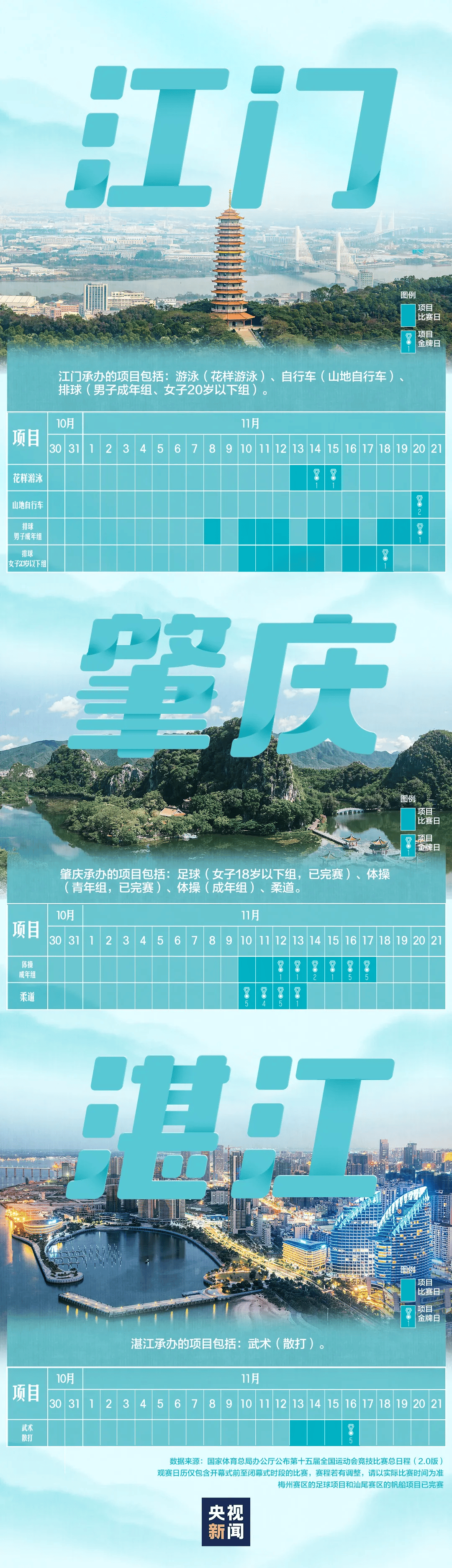 全运会男子三人篮球赛<strong></p>
<p>抢币挂</strong>，陈国豪、周泽源代表广东队出战，战胜江苏队取得开门红！