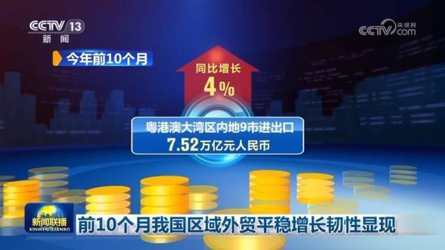 前10个月<strong></p>
<p>抢币挂</strong>我国区域外贸平稳增长韧性显现